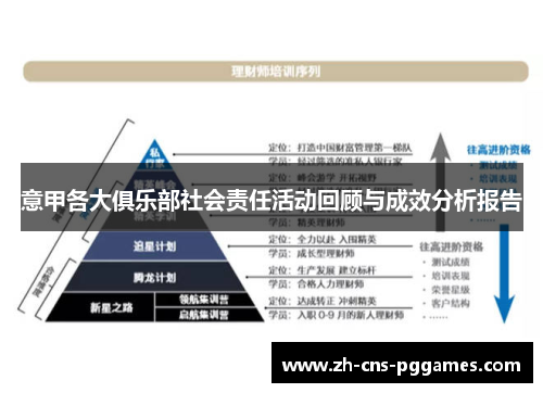 意甲各大俱乐部社会责任活动回顾与成效分析报告