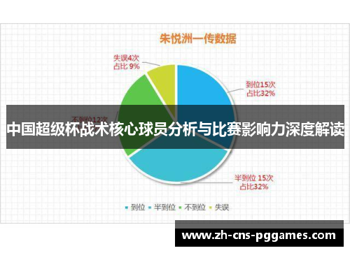 中国超级杯战术核心球员分析与比赛影响力深度解读