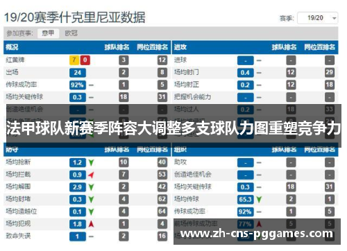 法甲球队新赛季阵容大调整多支球队力图重塑竞争力