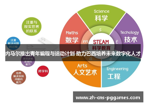 内马尔推出青年编程与运动计划 助力巴西培养未来数字化人才