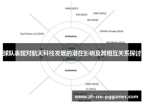 球队表现对航天科技发展的潜在影响及其相互关系探讨