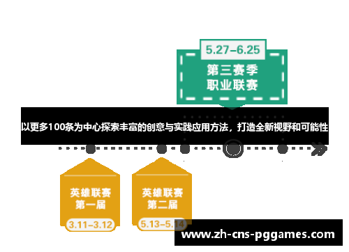 以更多100条为中心探索丰富的创意与实践应用方法，打造全新视野和可能性