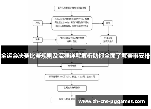 全运会决赛比赛规则及流程详解解析助你全面了解赛事安排
