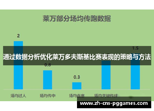 通过数据分析优化莱万多夫斯基比赛表现的策略与方法