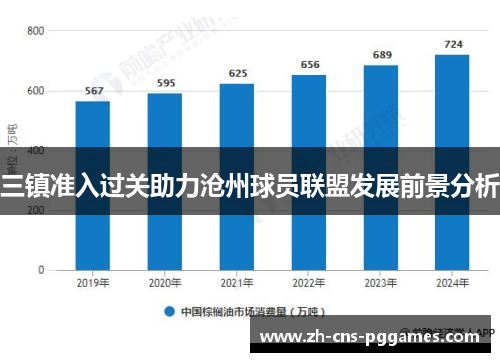 三镇准入过关助力沧州球员联盟发展前景分析
