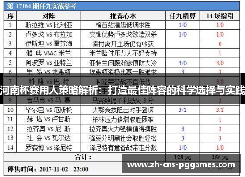 河南杯赛用人策略解析：打造最佳阵容的科学选择与实践