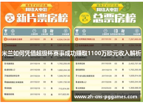 米兰如何凭借超级杯赛事成功赚取1100万欧元收入解析