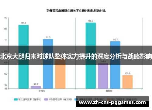 北京大腿归来对球队整体实力提升的深度分析与战略影响