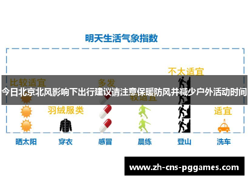 今日北京北风影响下出行建议请注意保暖防风并减少户外活动时间