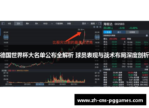 德国世界杯大名单公布全解析 球员表现与战术布局深度剖析