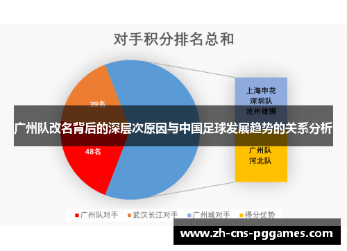 广州队改名背后的深层次原因与中国足球发展趋势的关系分析