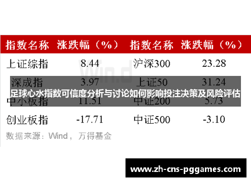 足球心水指数可信度分析与讨论如何影响投注决策及风险评估 足球心水指数可信度分析与讨论如何影响投注决策及风险评估
