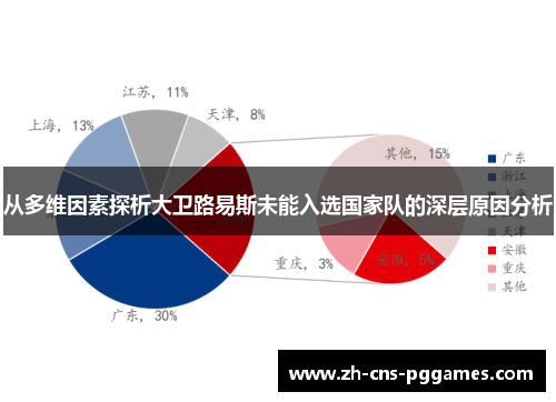 从多维因素探析大卫路易斯未能入选国家队的深层原因分析