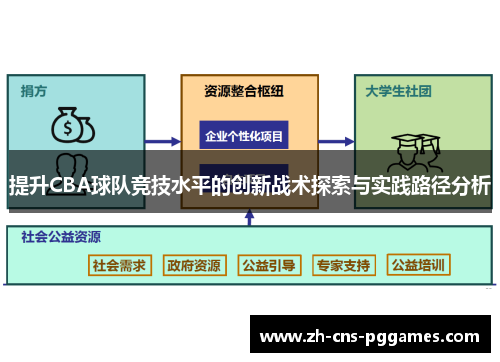 提升CBA球队竞技水平的创新战术探索与实践路径分析