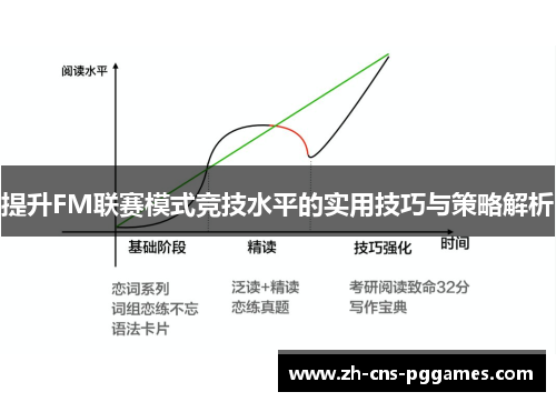 提升FM联赛模式竞技水平的实用技巧与策略解析