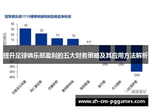提升足球俱乐部盈利的五大财务策略及其应用方法解析