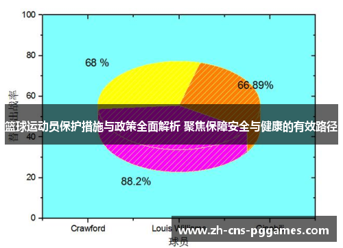 篮球运动员保护措施与政策全面解析 聚焦保障安全与健康的有效路径