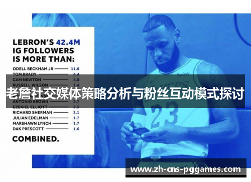 老詹社交媒体策略分析与粉丝互动模式探讨