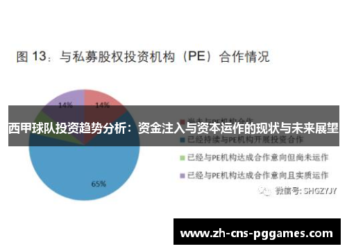 西甲球队投资趋势分析：资金注入与资本运作的现状与未来展望